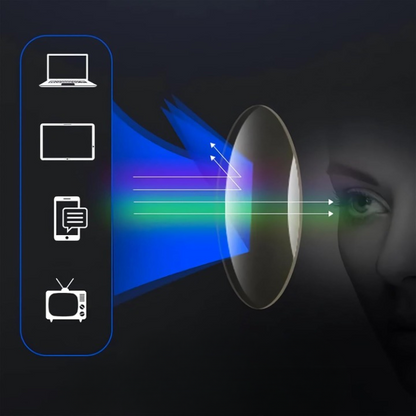 Multifocal Reading Glasses – Experience Clear Vision for Near and Distant Objects Without Switching Glasses