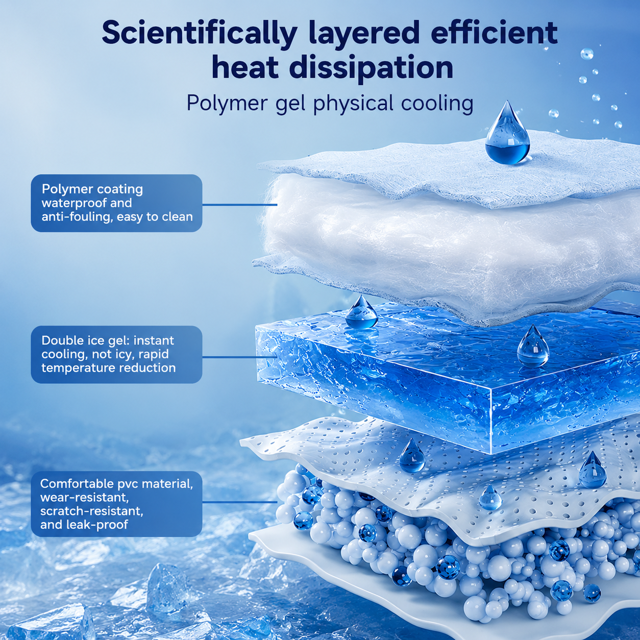 Pet Cooling Mat with Gel Infusion - Self-Cooling Pad for Dogs and Cats