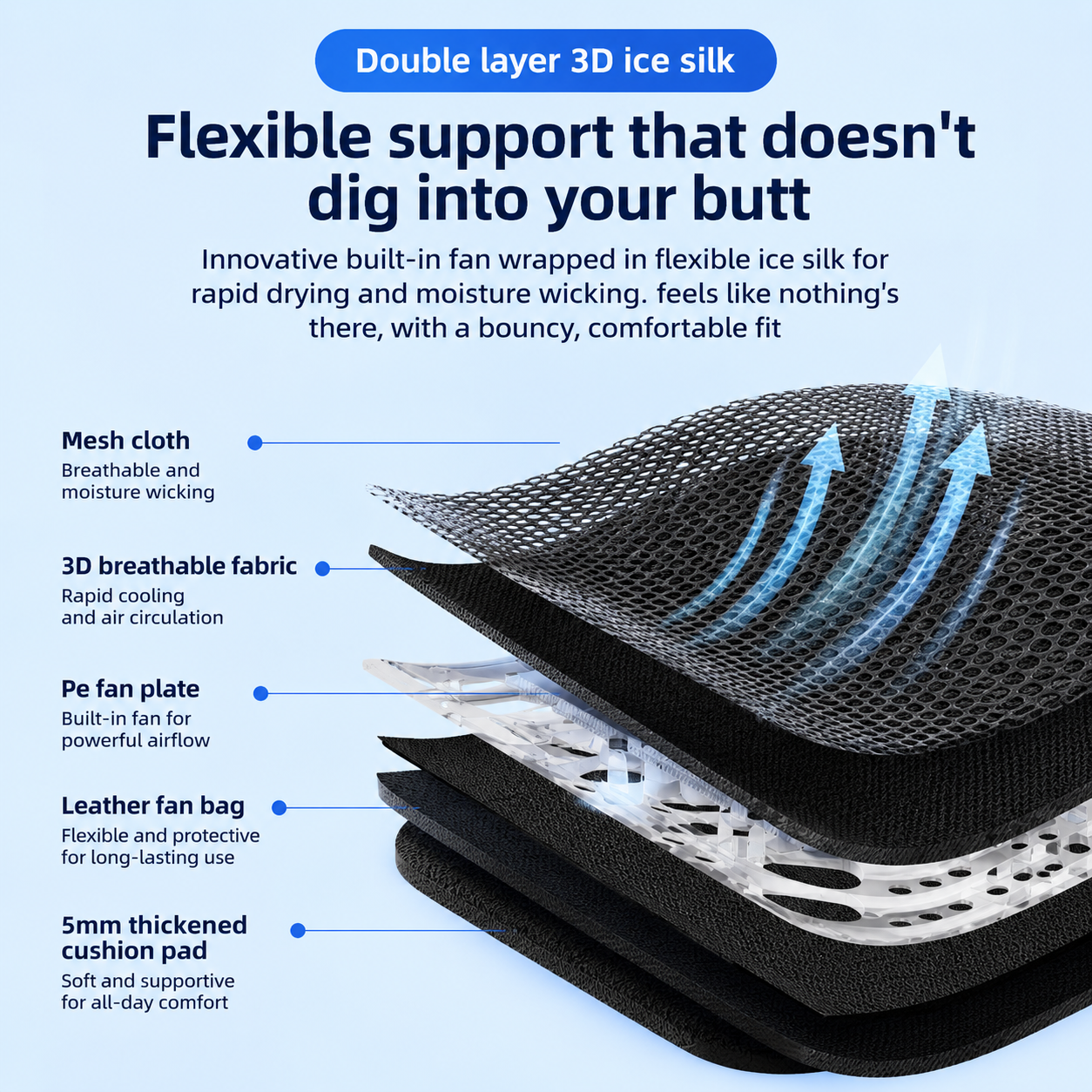 Cooling Car Seat Cushion with 10 Fans, USB 12V/24V Ventilated Seat Pad