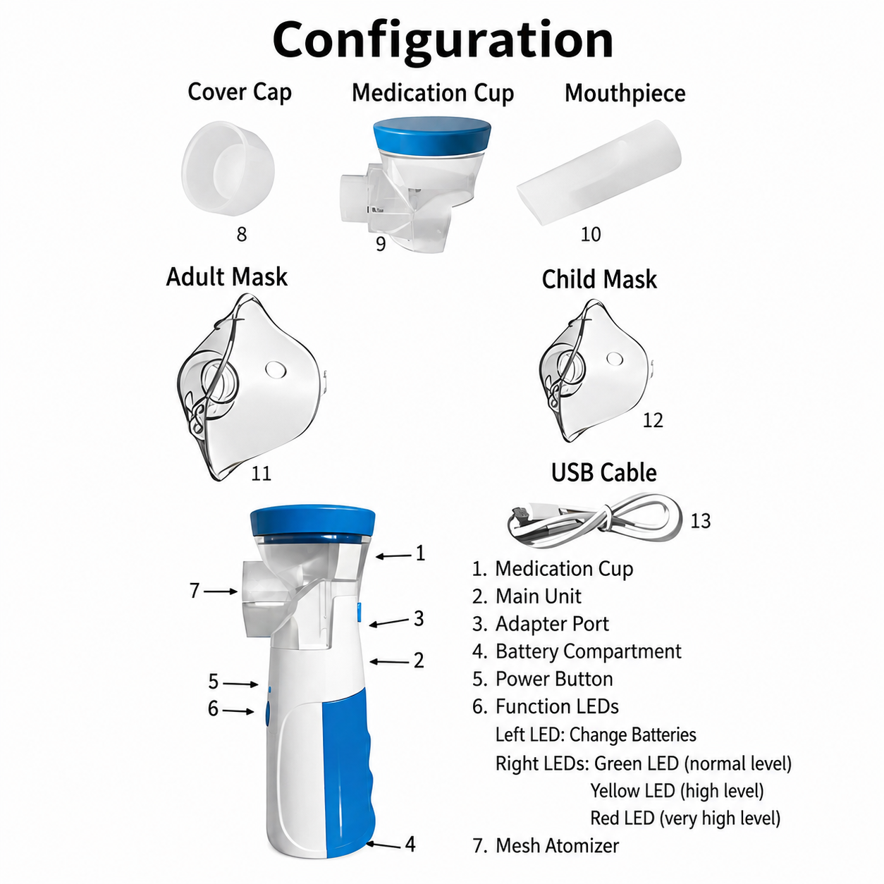 Compact Ultrasonic Nebulizer for Children and Adults
