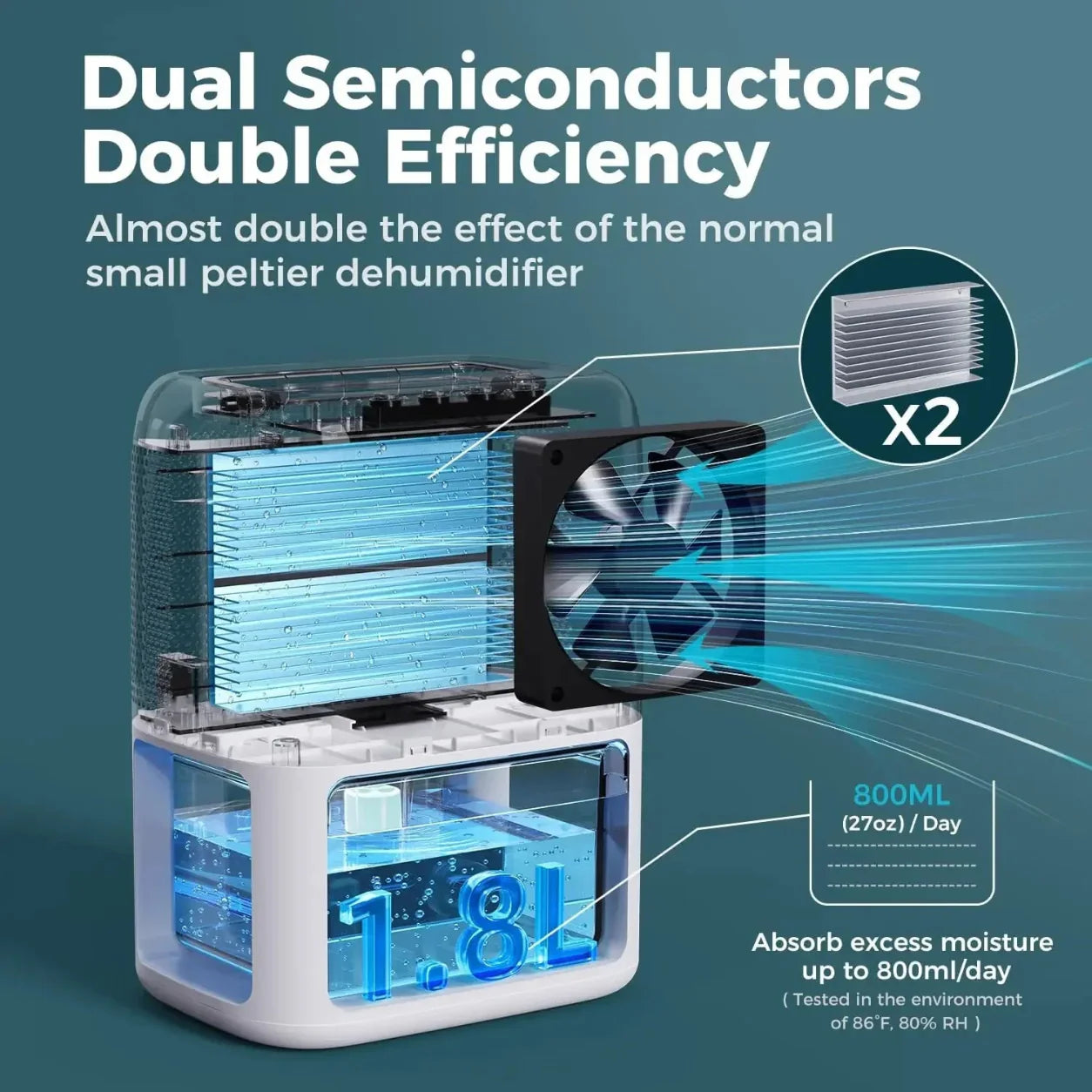 Portable Compact Quiet Dehumidifier for Cooling Basements