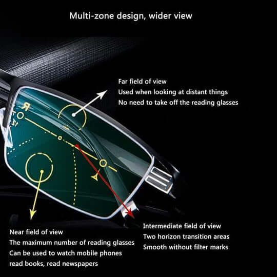Intelligent Progressive Glasses with ARNO Lens Technology | Photochromic Adjustment | Blue Light Filter & UV400 | Anti-Reflective Coating | Multifocal