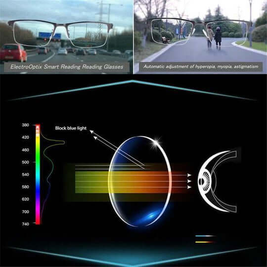 Progressive Intelligent Glasses | Multi-Focal Technology | Black